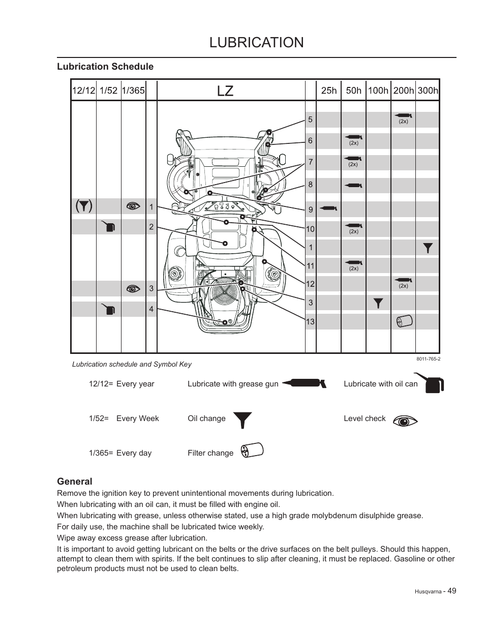 Lubrication, Lubrication schedule, General | HTC LZC5227 / 965879701 User Manual | Page 49 / 76