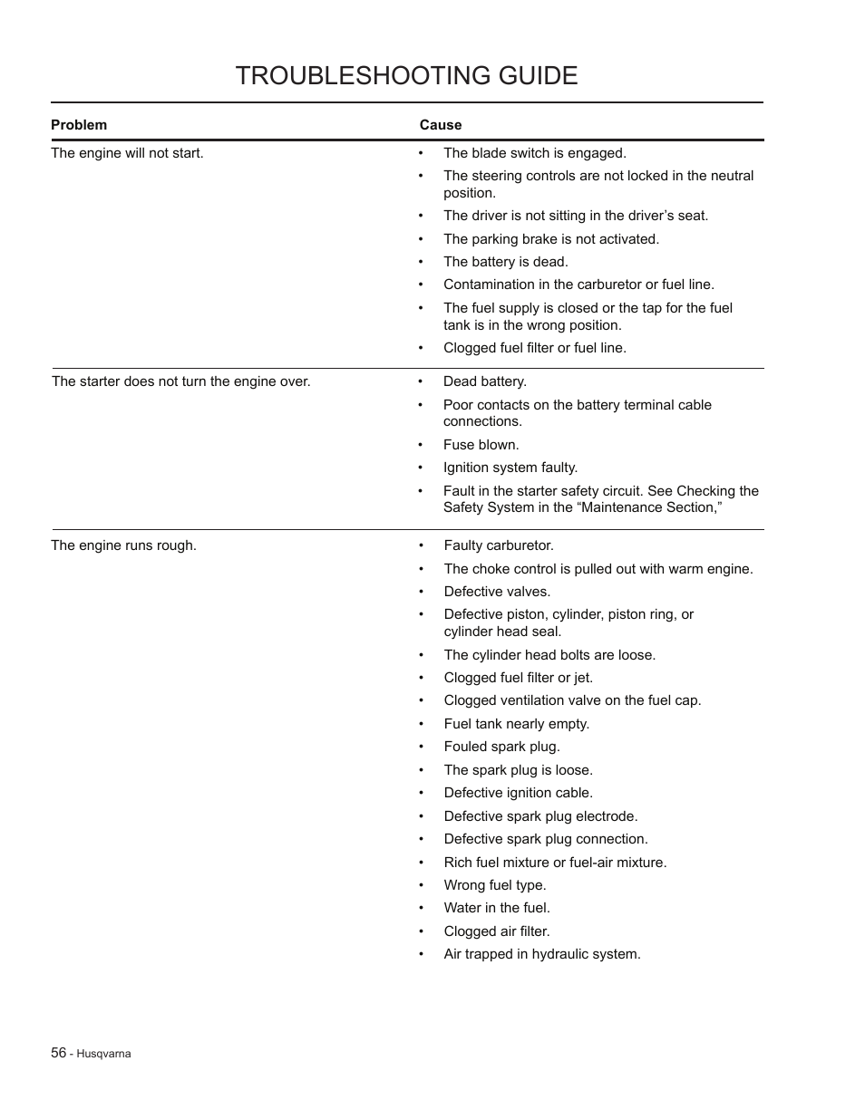 Troubleshooting guide | HTC LZC5227 / 965879701 User Manual | Page 56 / 76