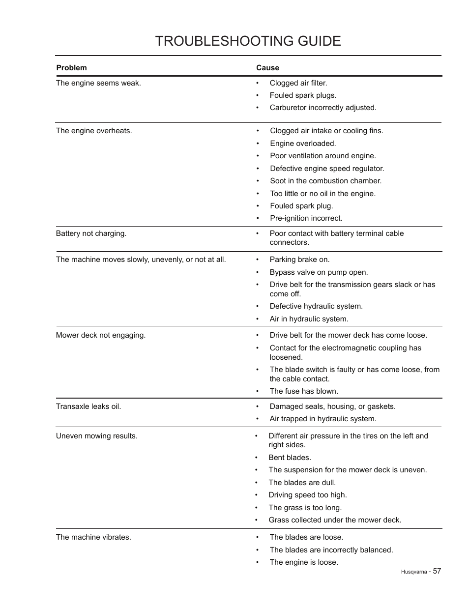 Troubleshooting guide | HTC LZC5227 / 965879701 User Manual | Page 57 / 76