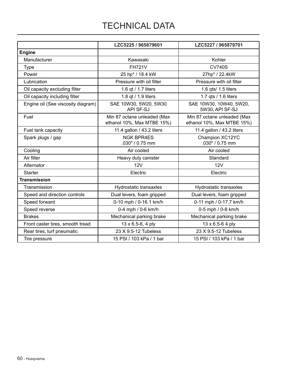 Technical data | HTC LZC5227 / 965879701 User Manual | Page 60 / 76