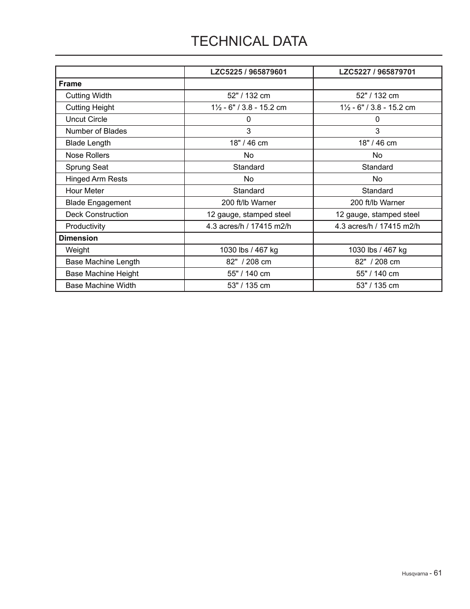 Technical data | HTC LZC5227 / 965879701 User Manual | Page 61 / 76