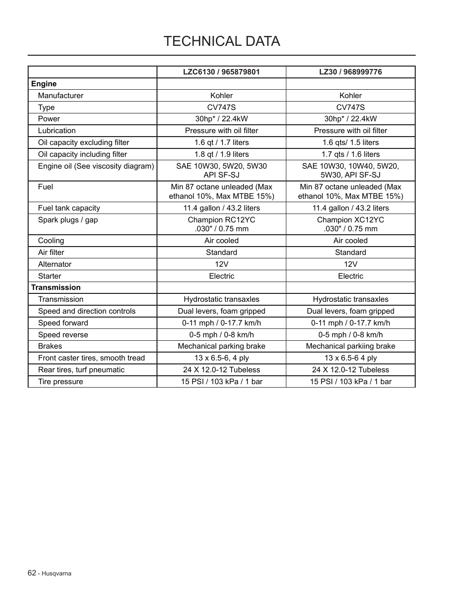 Technical data | HTC LZC5227 / 965879701 User Manual | Page 62 / 76