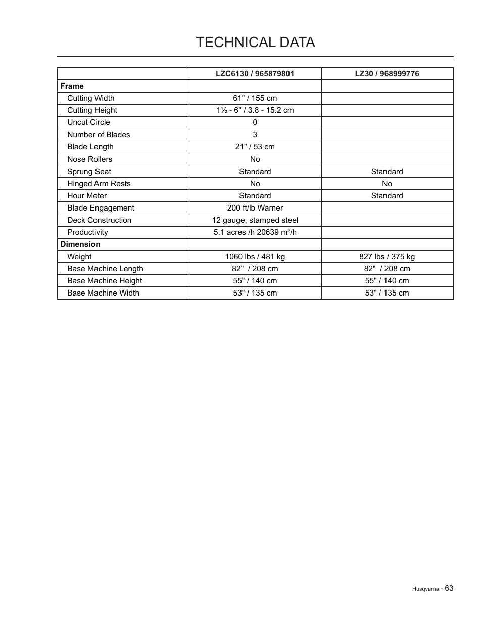 Technical data | HTC LZC5227 / 965879701 User Manual | Page 63 / 76