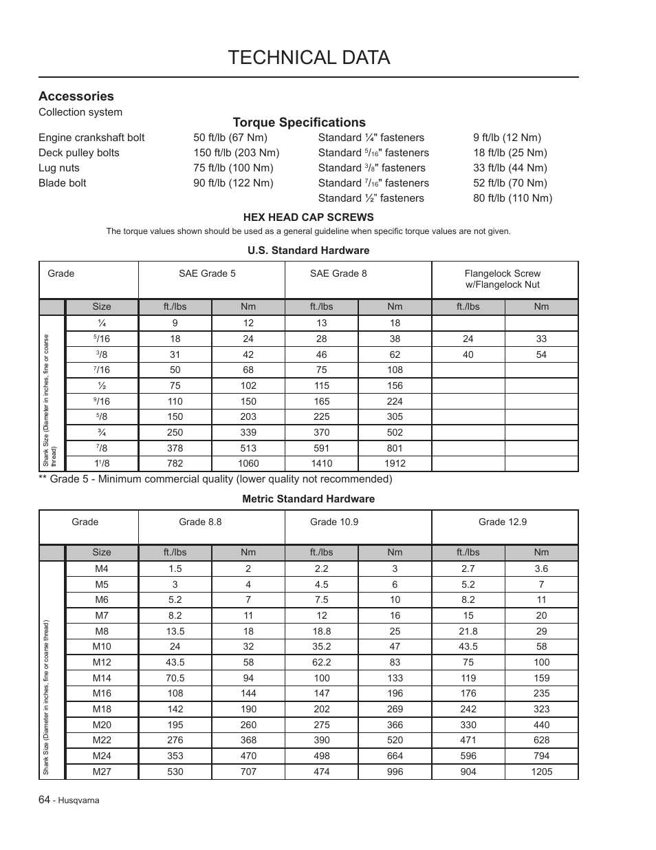 Accessories, Torque specifications, Technical data | HTC LZC5227 / 965879701 User Manual | Page 64 / 76