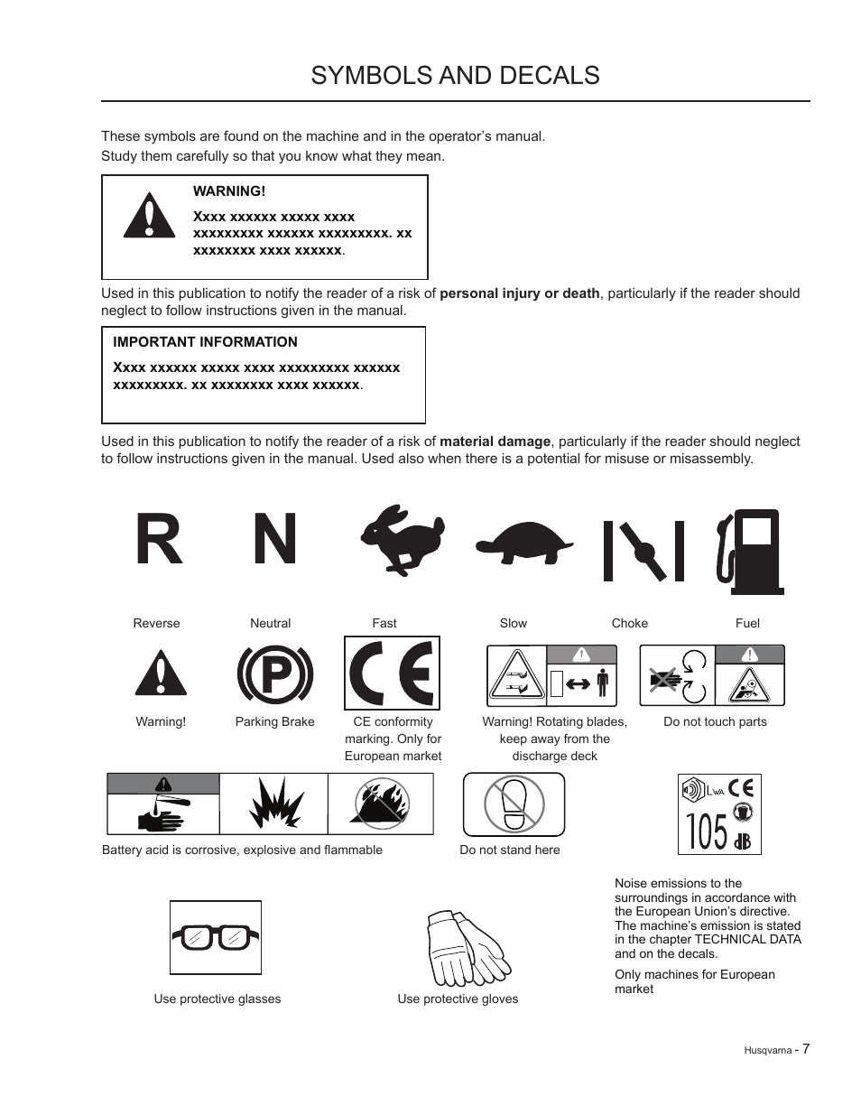 Symbols and decals | HTC LZC5227 / 965879701 User Manual | Page 7 / 76