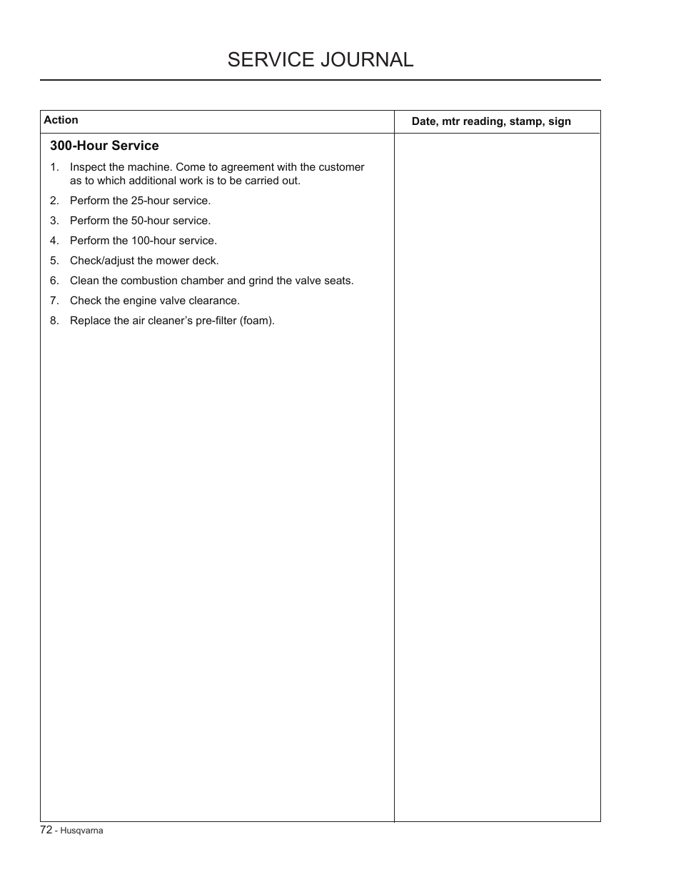 Service journal | HTC LZC5227 / 965879701 User Manual | Page 72 / 76