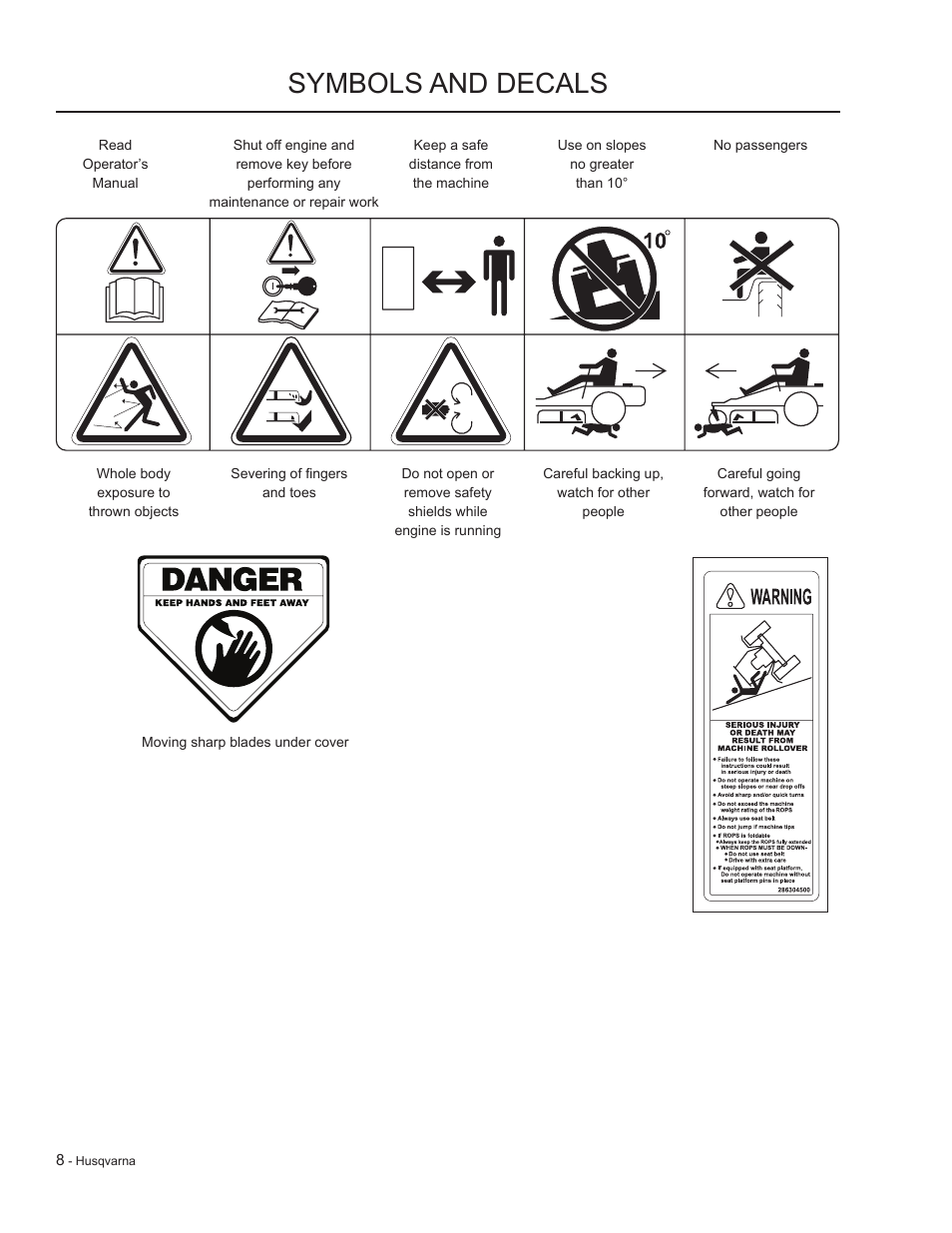 Symbols and decals | HTC LZC5227 / 965879701 User Manual | Page 8 / 76