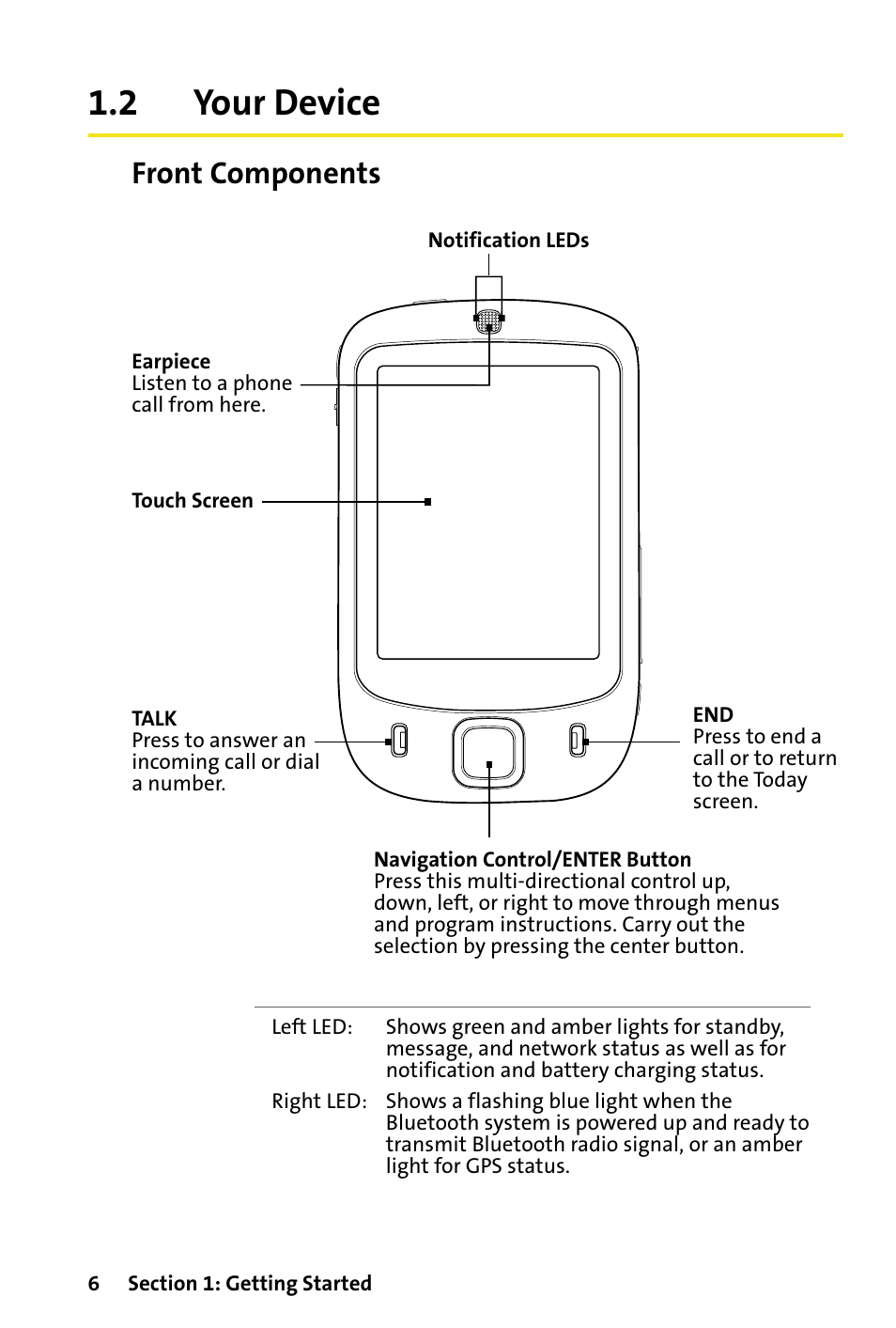2 your device, Your device, Front components | HTC Dash User Manual | Page 12 / 158
