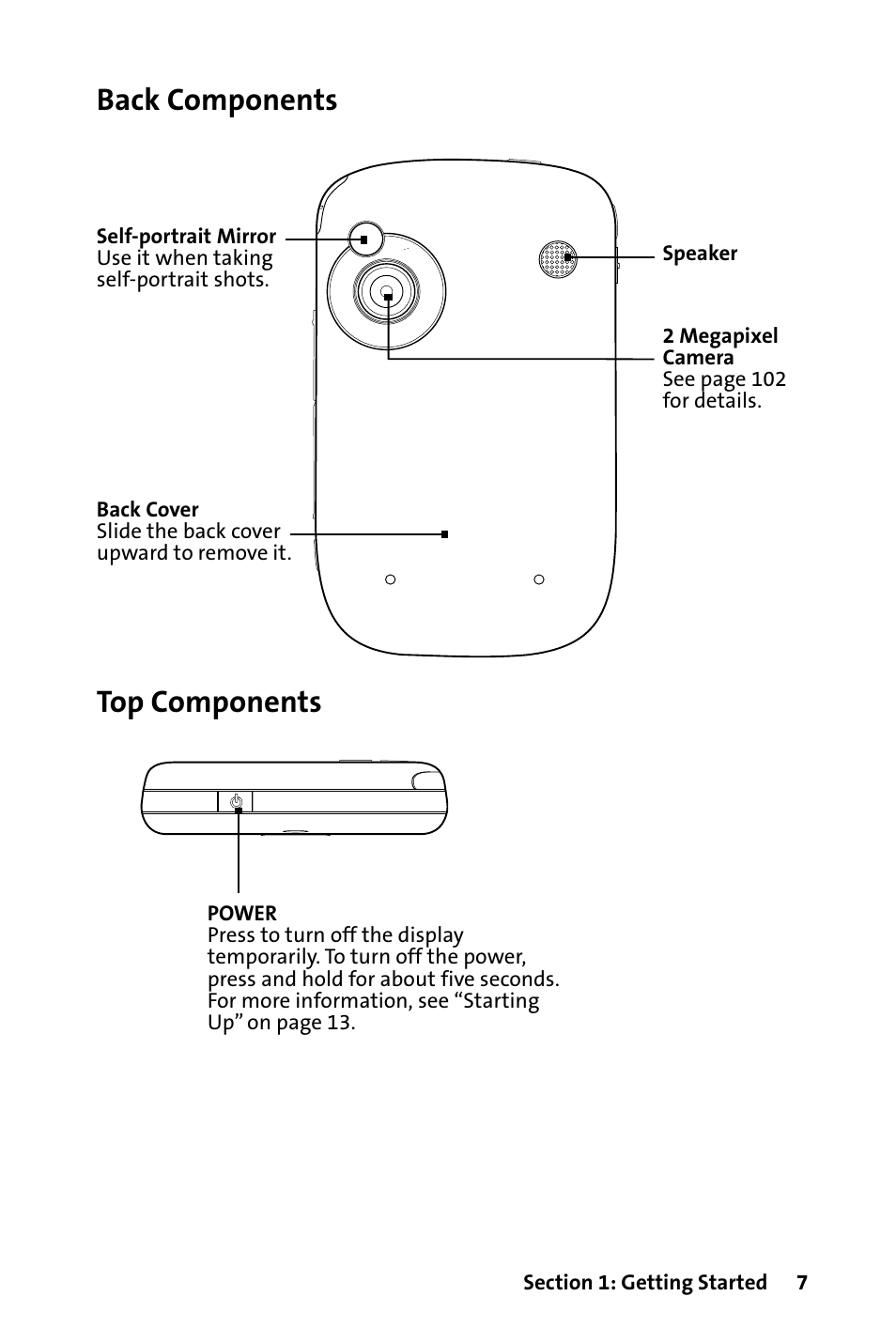 Back components, Top components | HTC Dash User Manual | Page 13 / 158