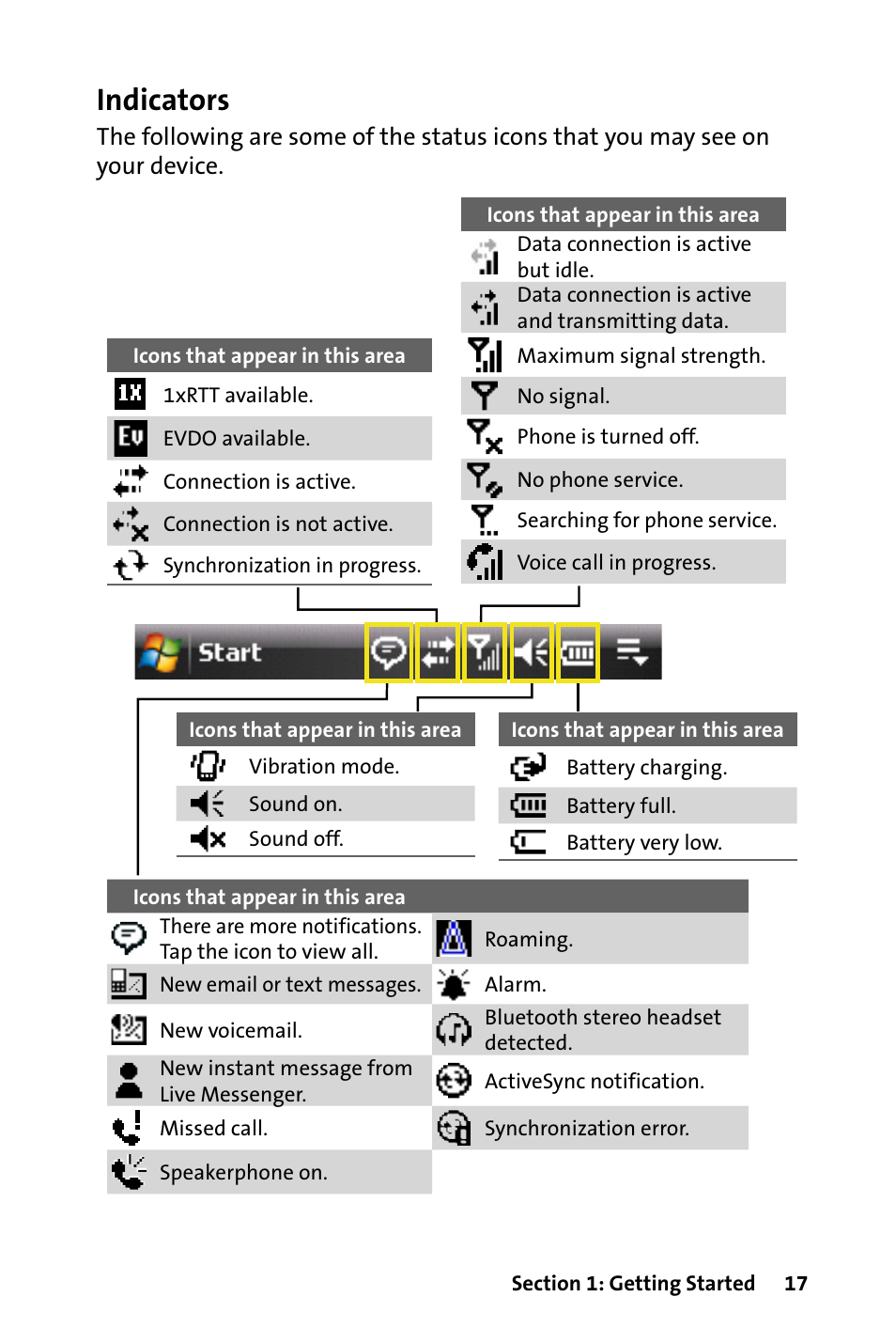 Indicators | HTC Dash User Manual | Page 23 / 158