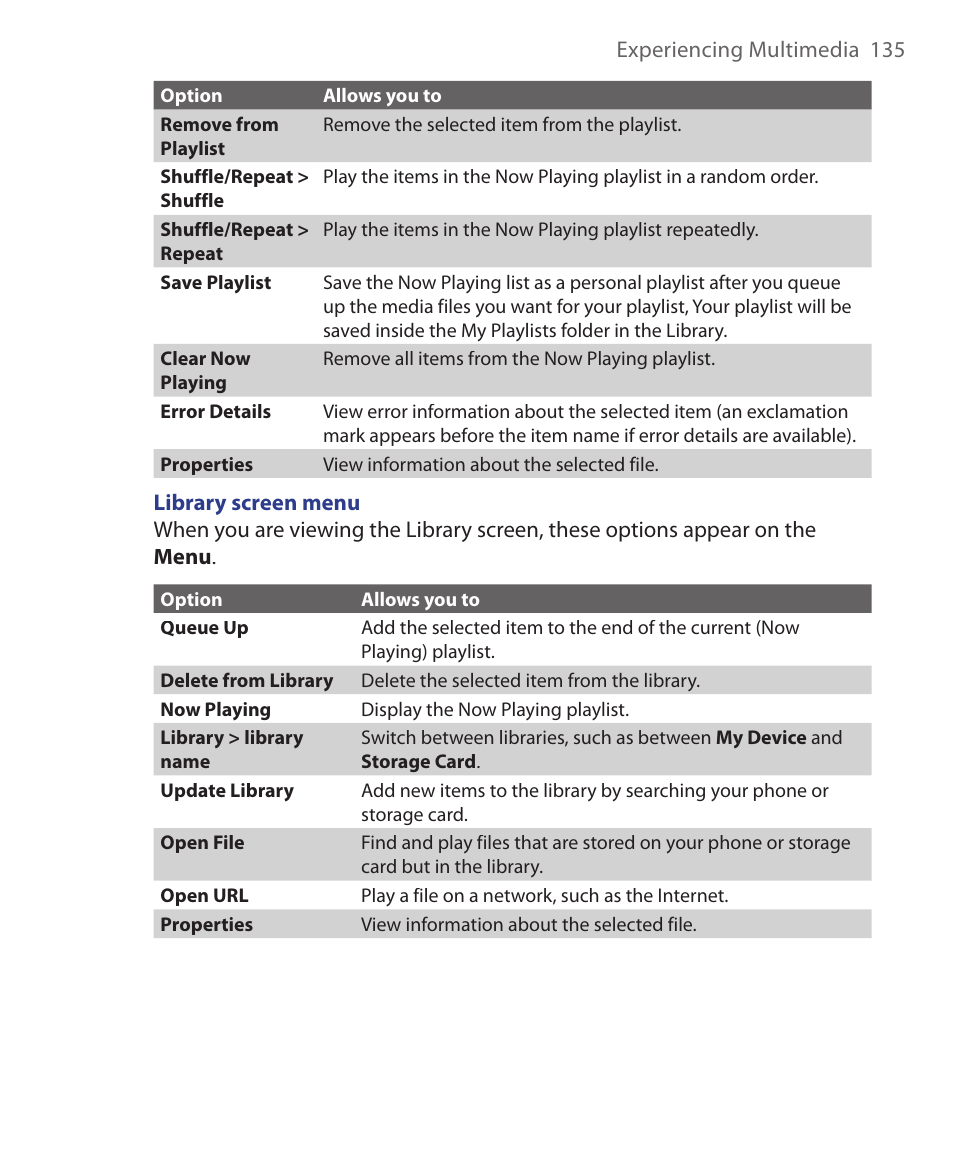 HTC S621 User Manual | Page 135 / 172