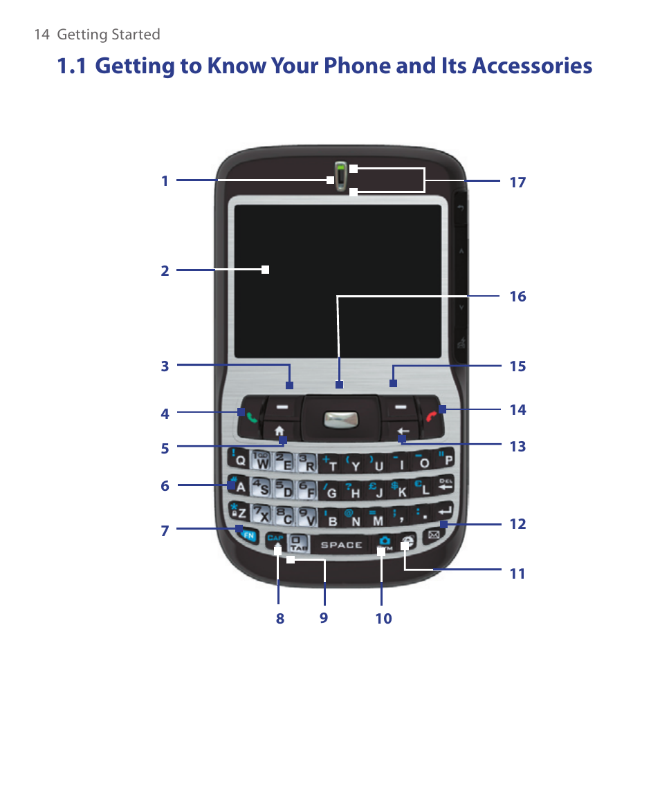 1 getting to know your phone and its accessories | HTC S621 User Manual | Page 14 / 172