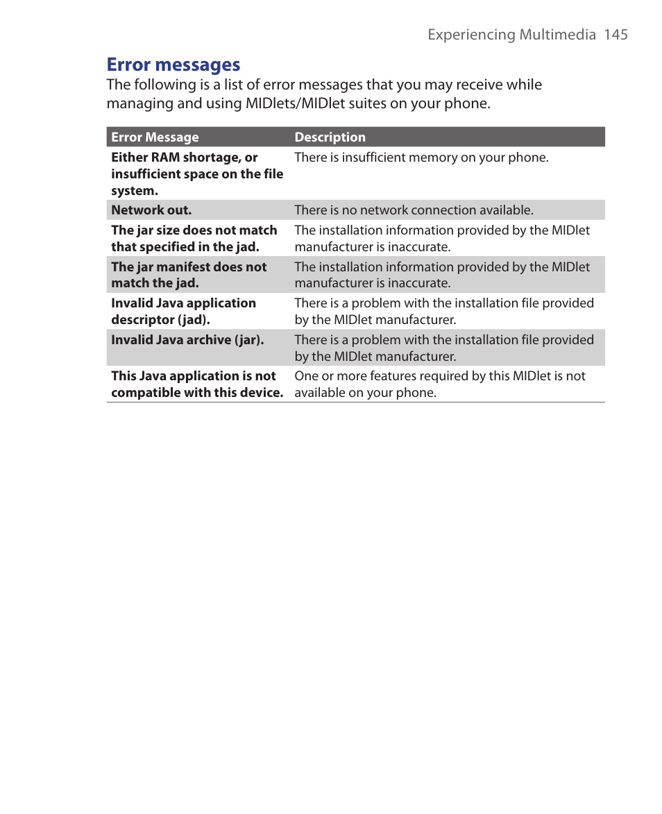 Error messages | HTC S621 User Manual | Page 145 / 172