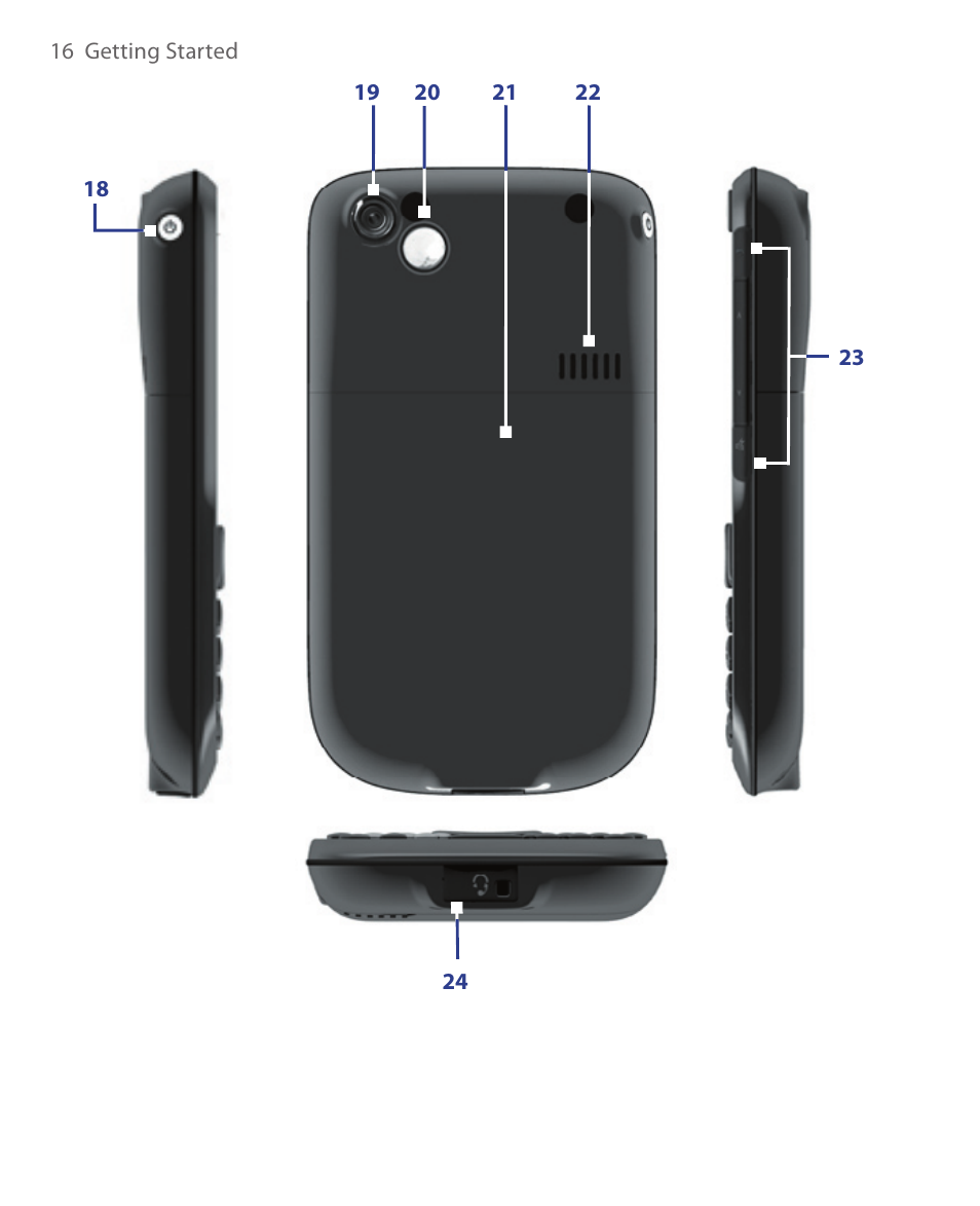 HTC S621 User Manual | Page 16 / 172