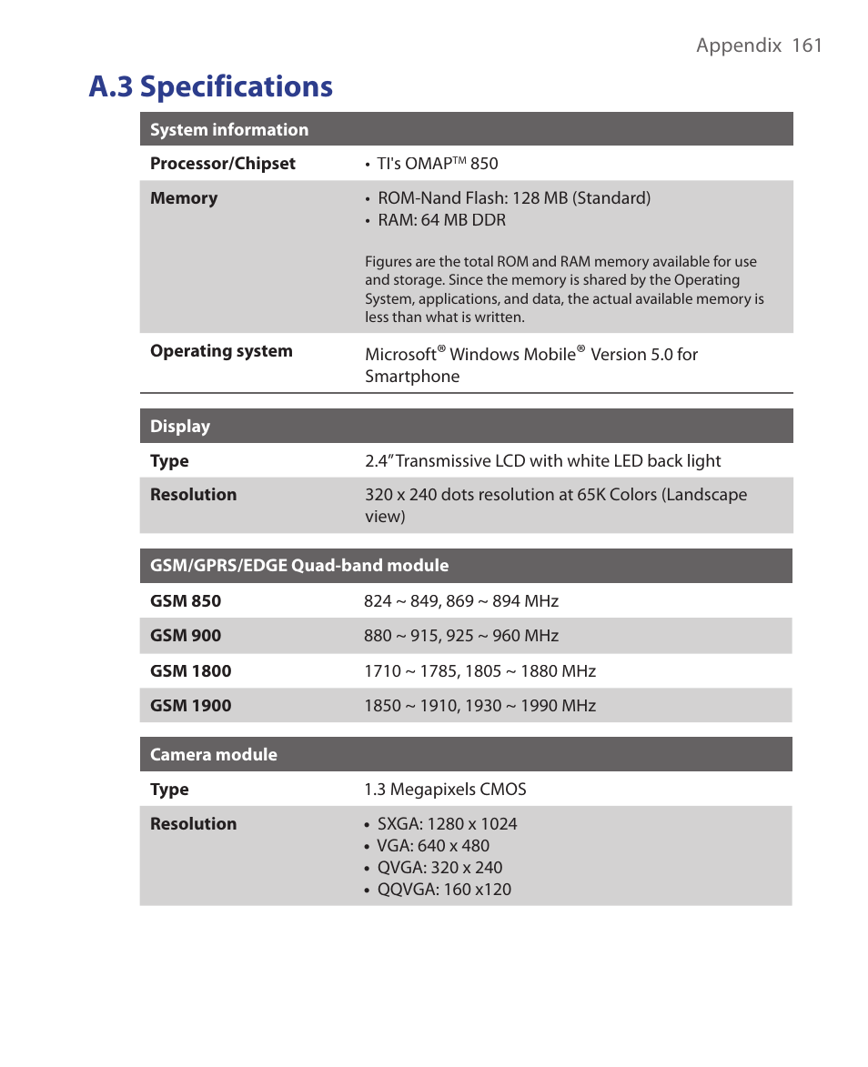 A.3 specifications | HTC S621 User Manual | Page 161 / 172