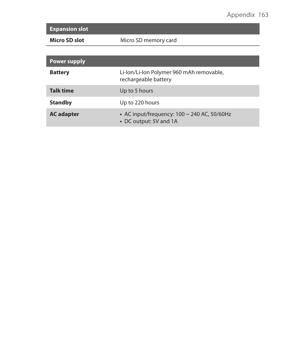 HTC S621 User Manual | Page 163 / 172