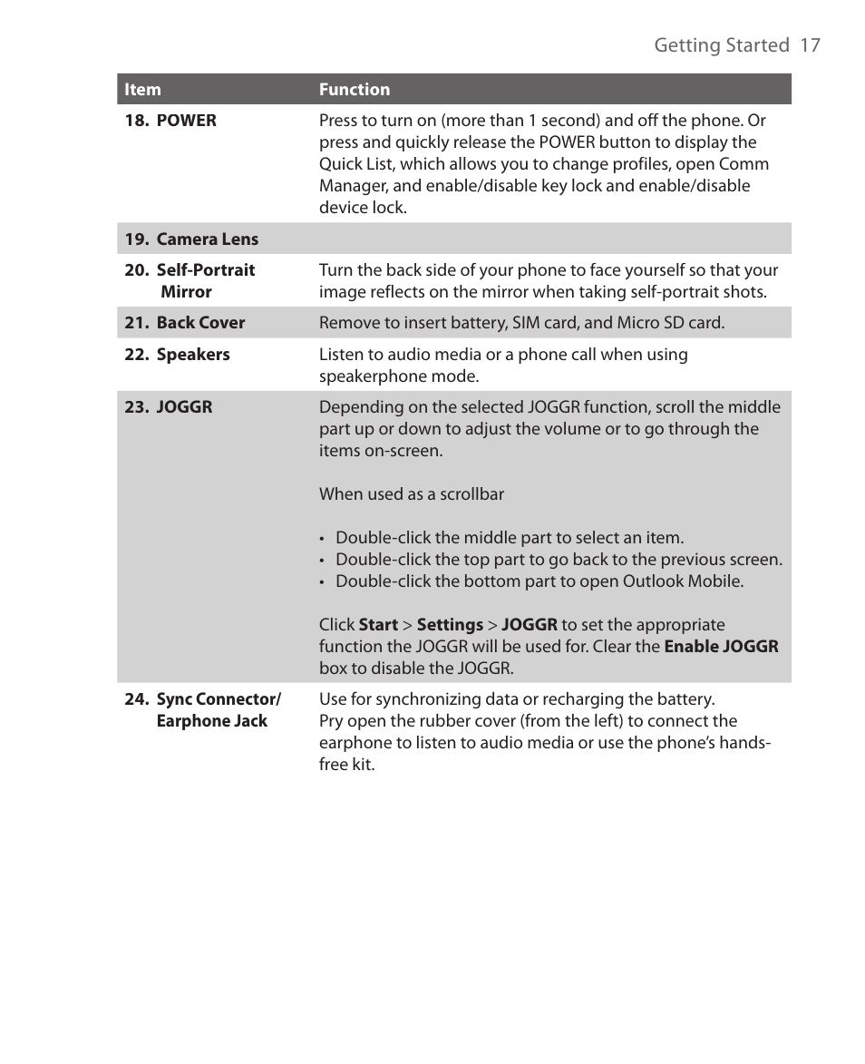 HTC S621 User Manual | Page 17 / 172