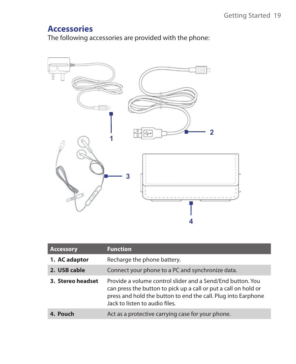 Accessories | HTC S621 User Manual | Page 19 / 172