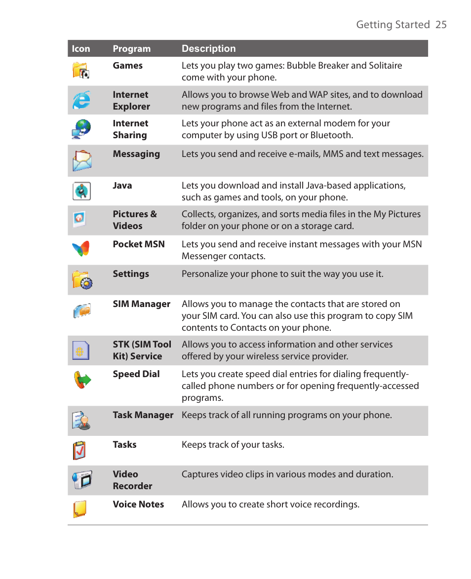 HTC S621 User Manual | Page 25 / 172