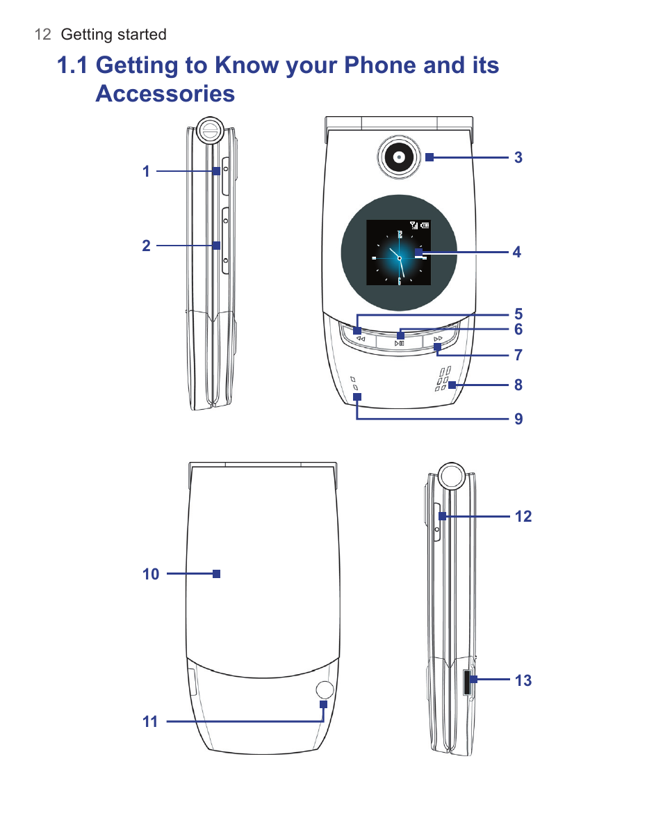 1 getting to know your phone and its accessories | HTC 3125 User Manual | Page 12 / 169