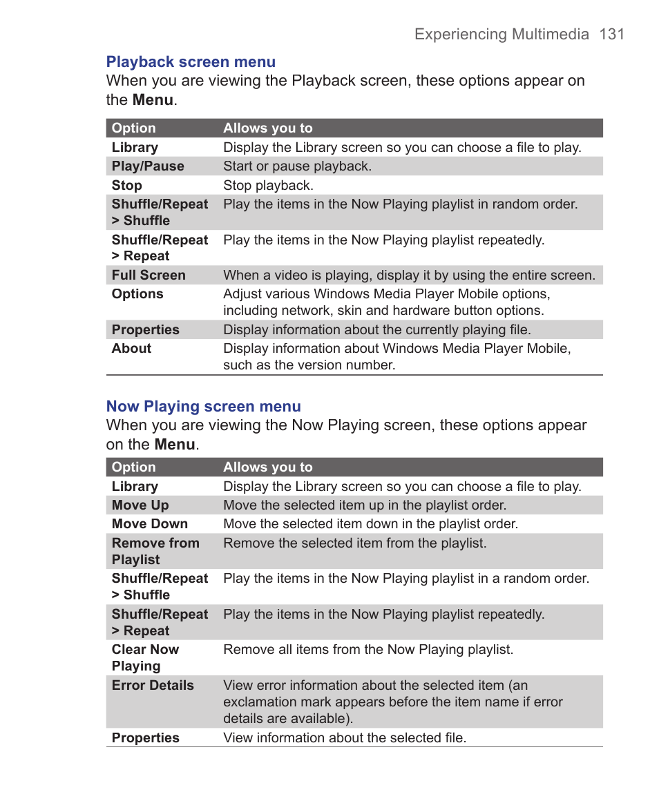 HTC 3125 User Manual | Page 131 / 169