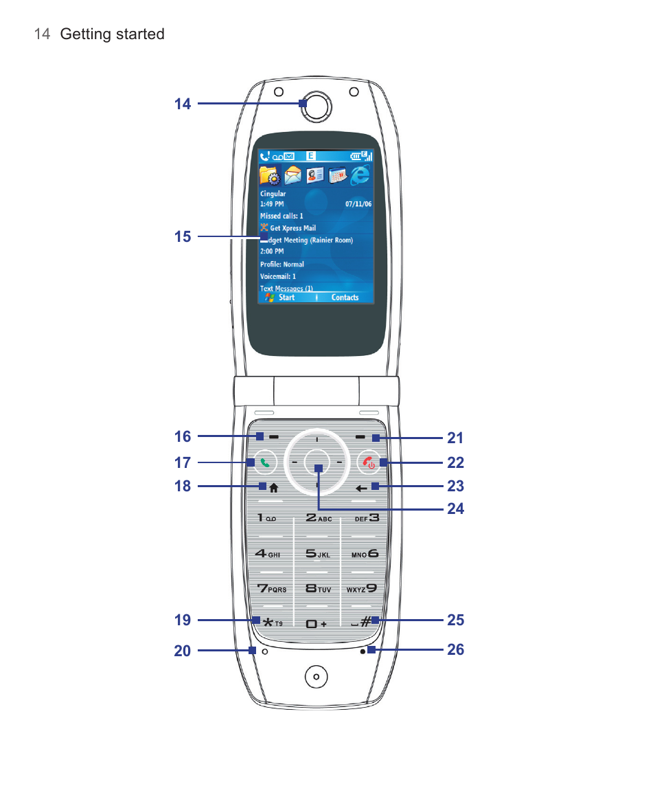 HTC 3125 User Manual | Page 14 / 169