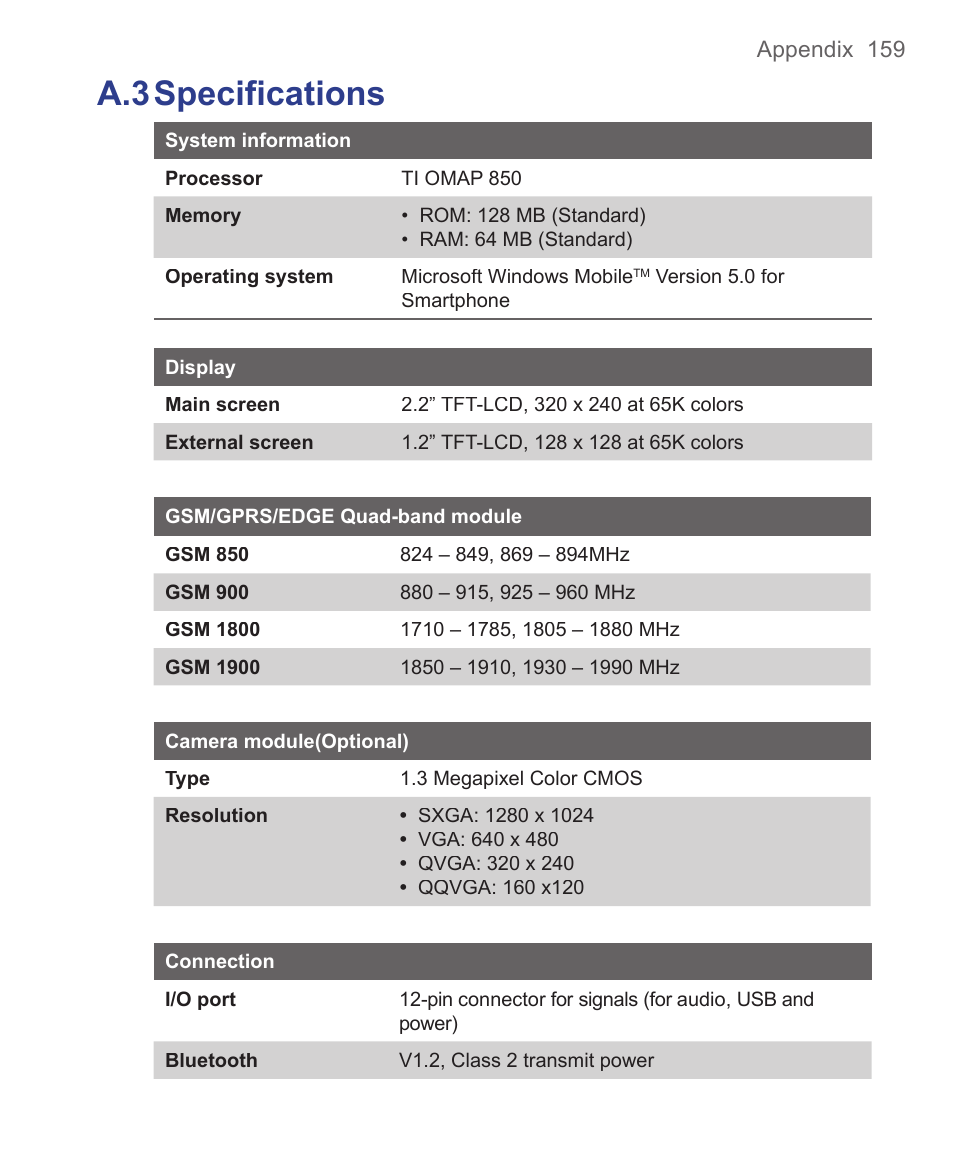 A.3 specifications | HTC 3125 User Manual | Page 159 / 169