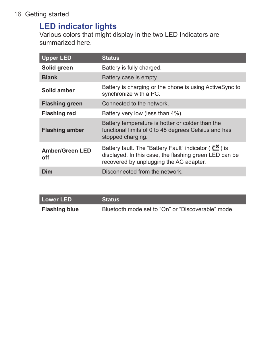 Led indicator lights | HTC 3125 User Manual | Page 16 / 169