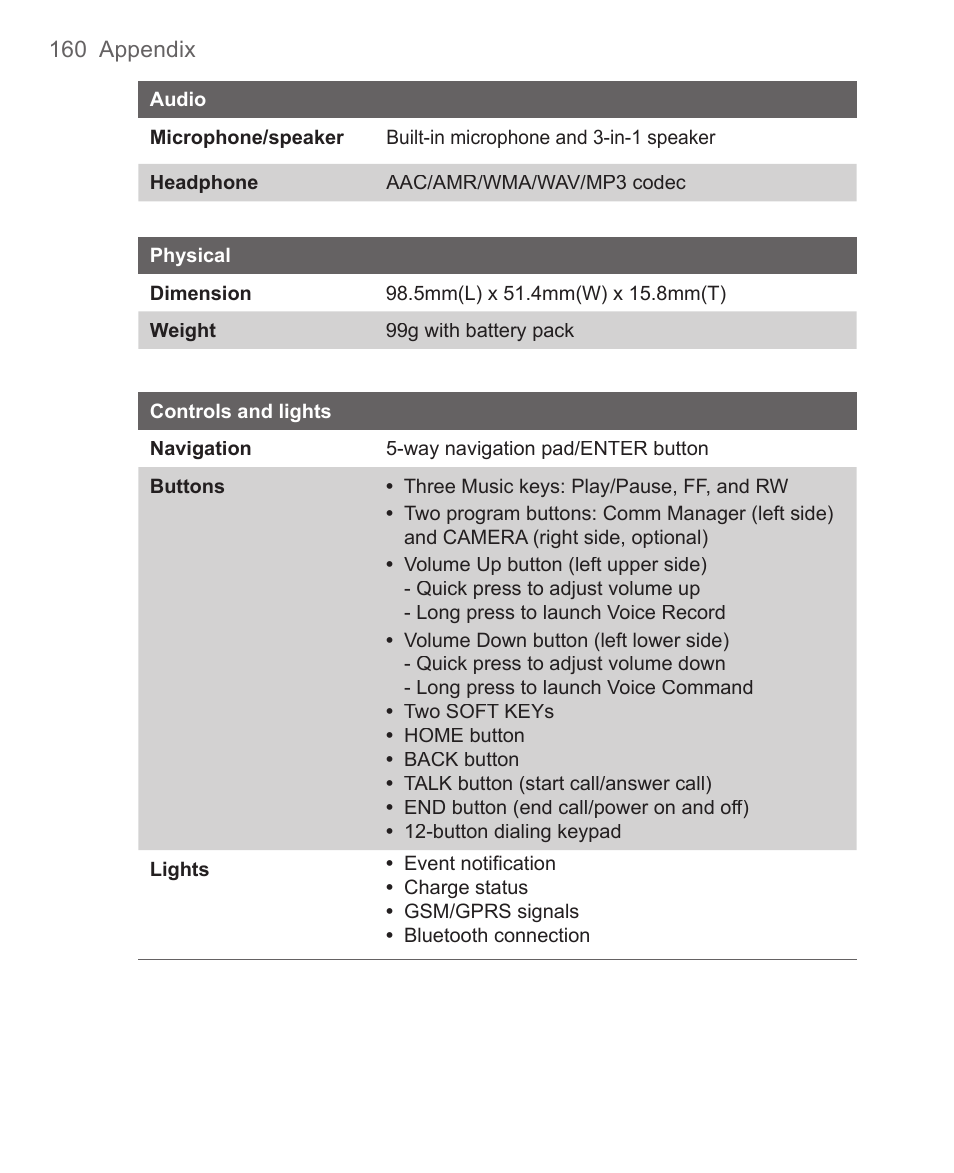 HTC 3125 User Manual | Page 160 / 169