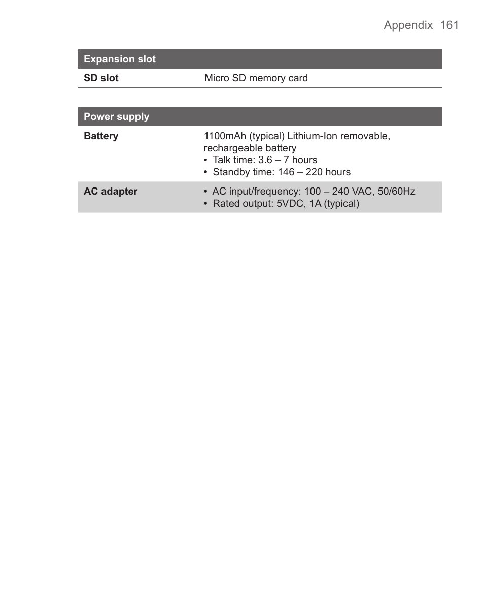 HTC 3125 User Manual | Page 161 / 169