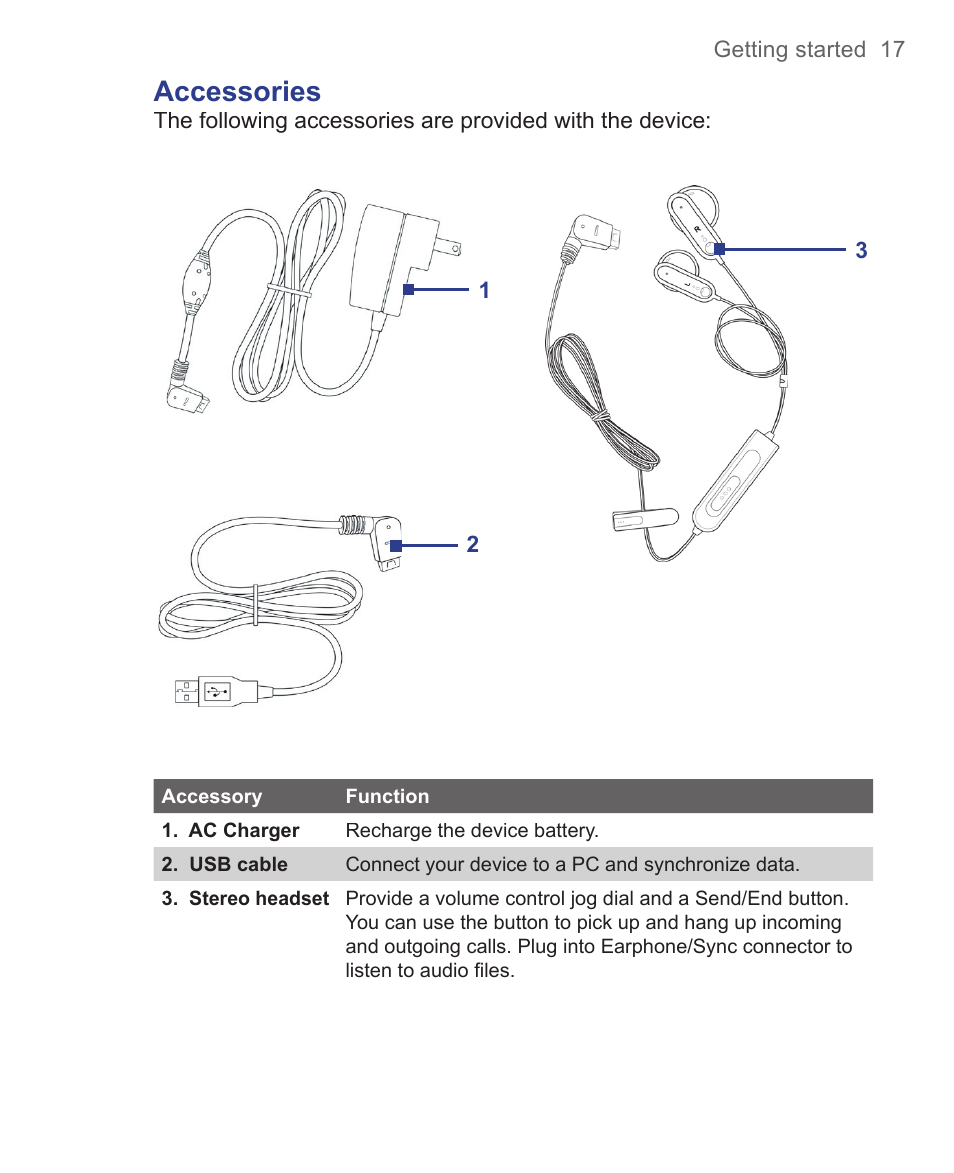 Accessories | HTC 3125 User Manual | Page 17 / 169