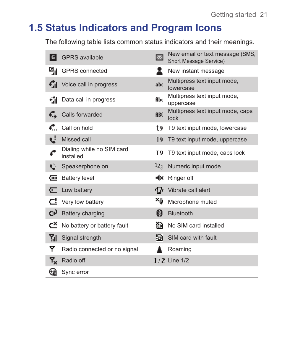 5 status indicators and program icons | HTC 3125 User Manual | Page 21 / 169