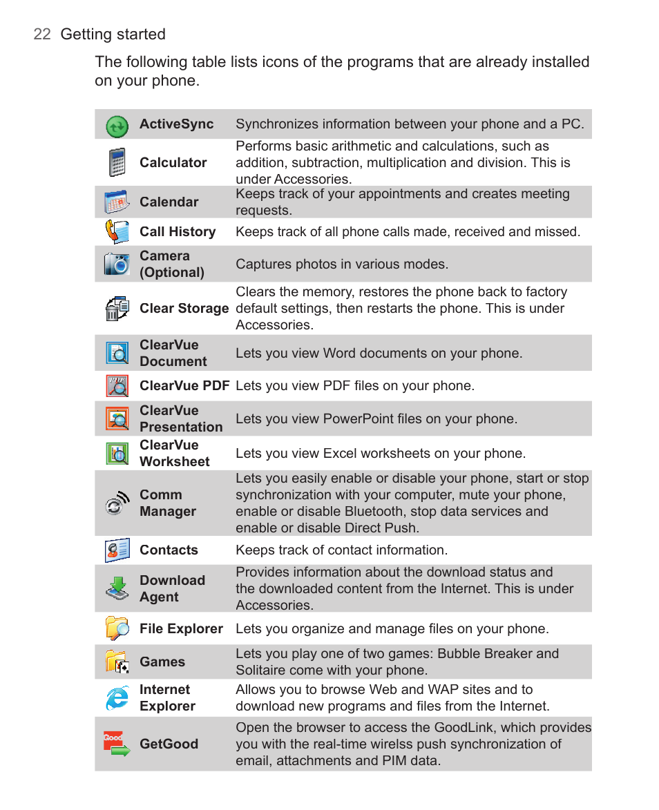 HTC 3125 User Manual | Page 22 / 169