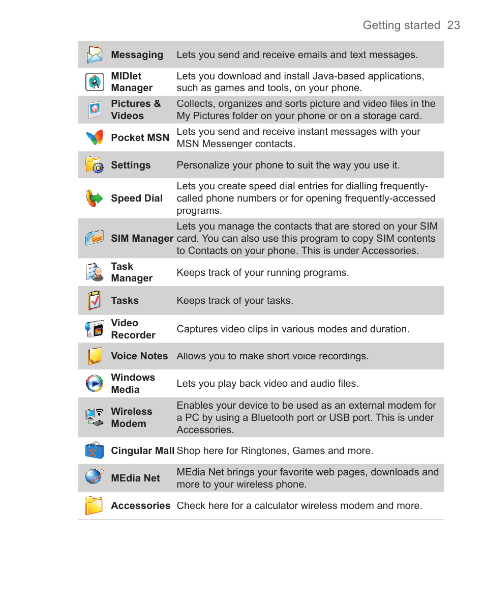 HTC 3125 User Manual | Page 23 / 169