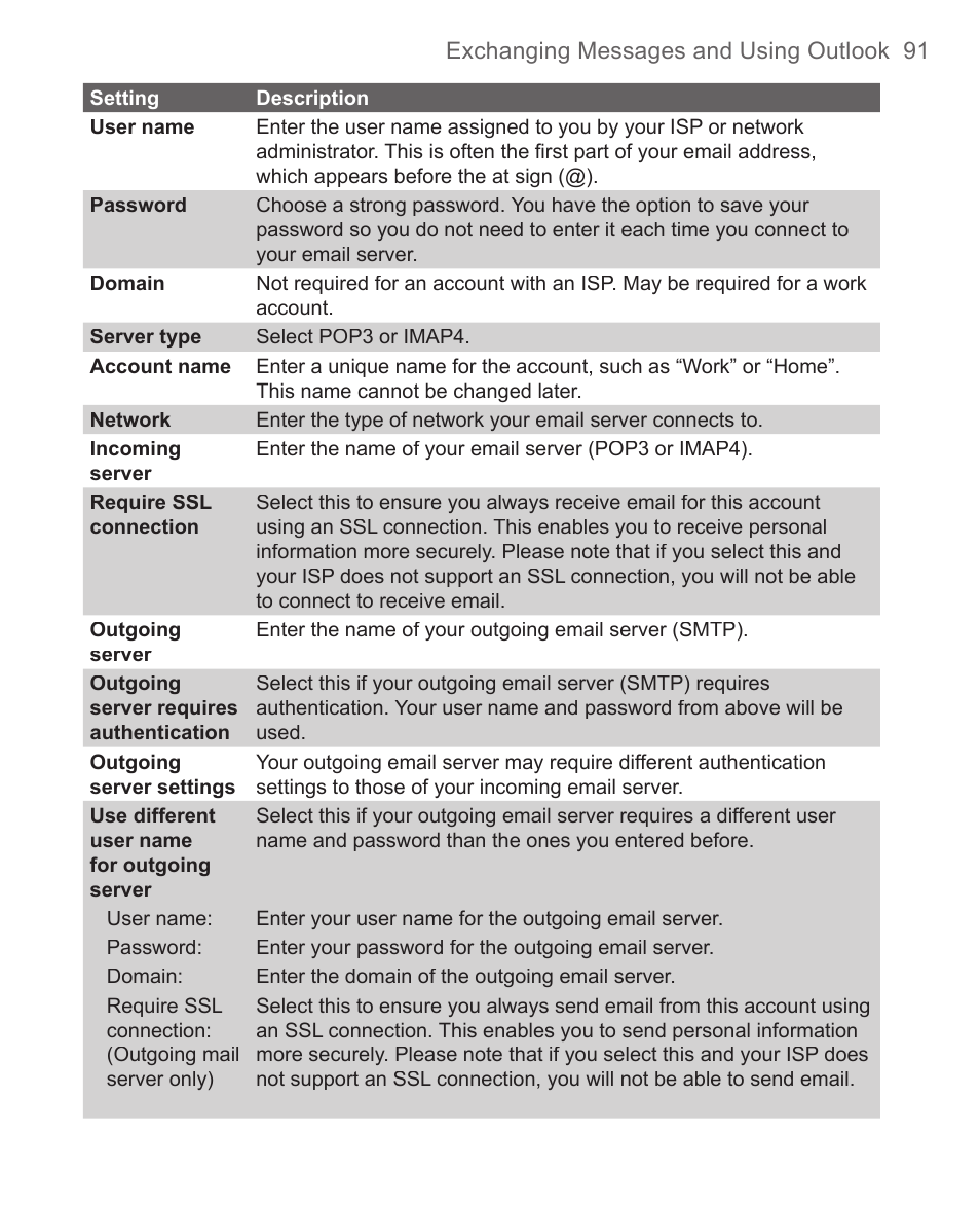 HTC 3125 User Manual | Page 91 / 169