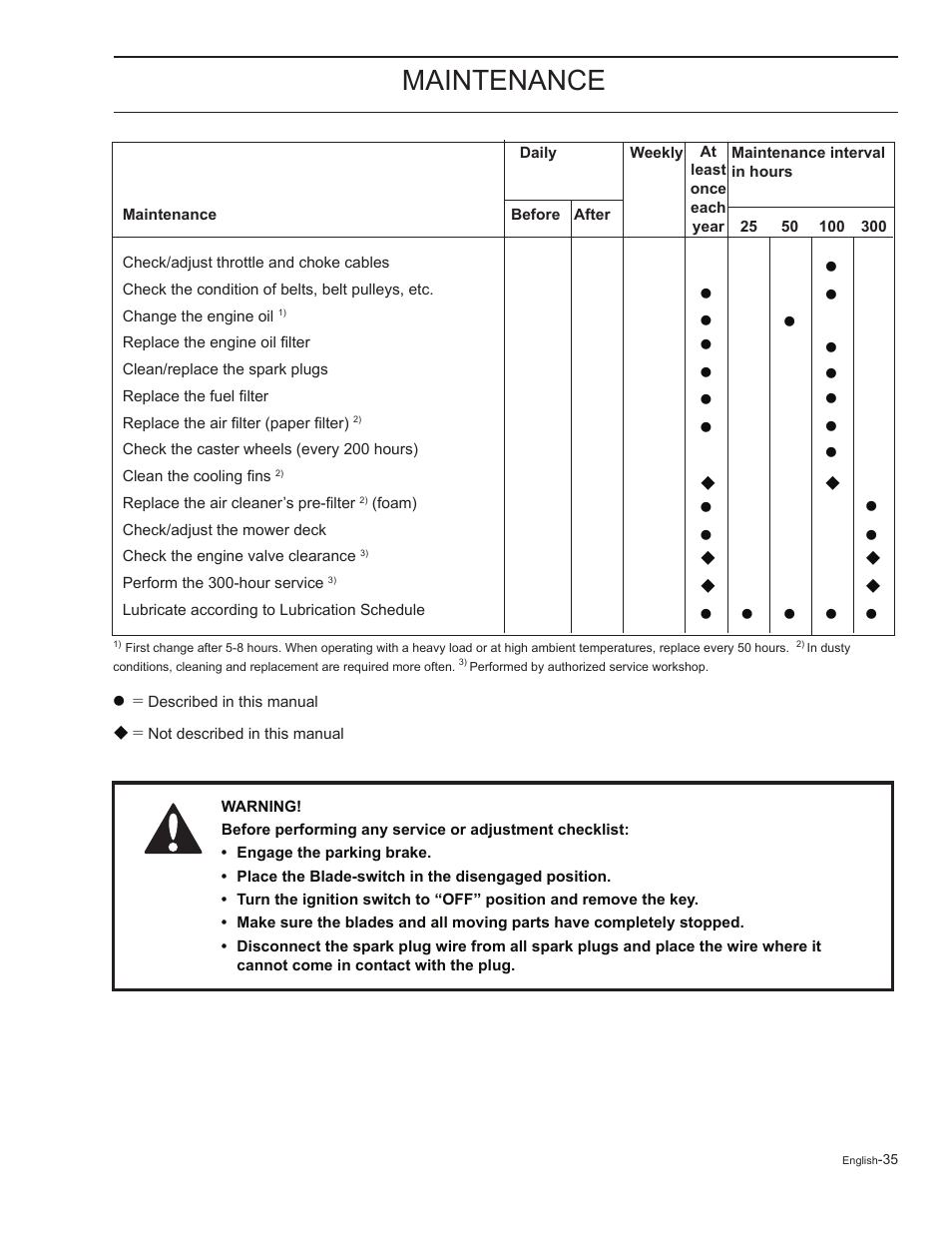 Maintenance | HTC Z5426 User Manual | Page 35 / 76