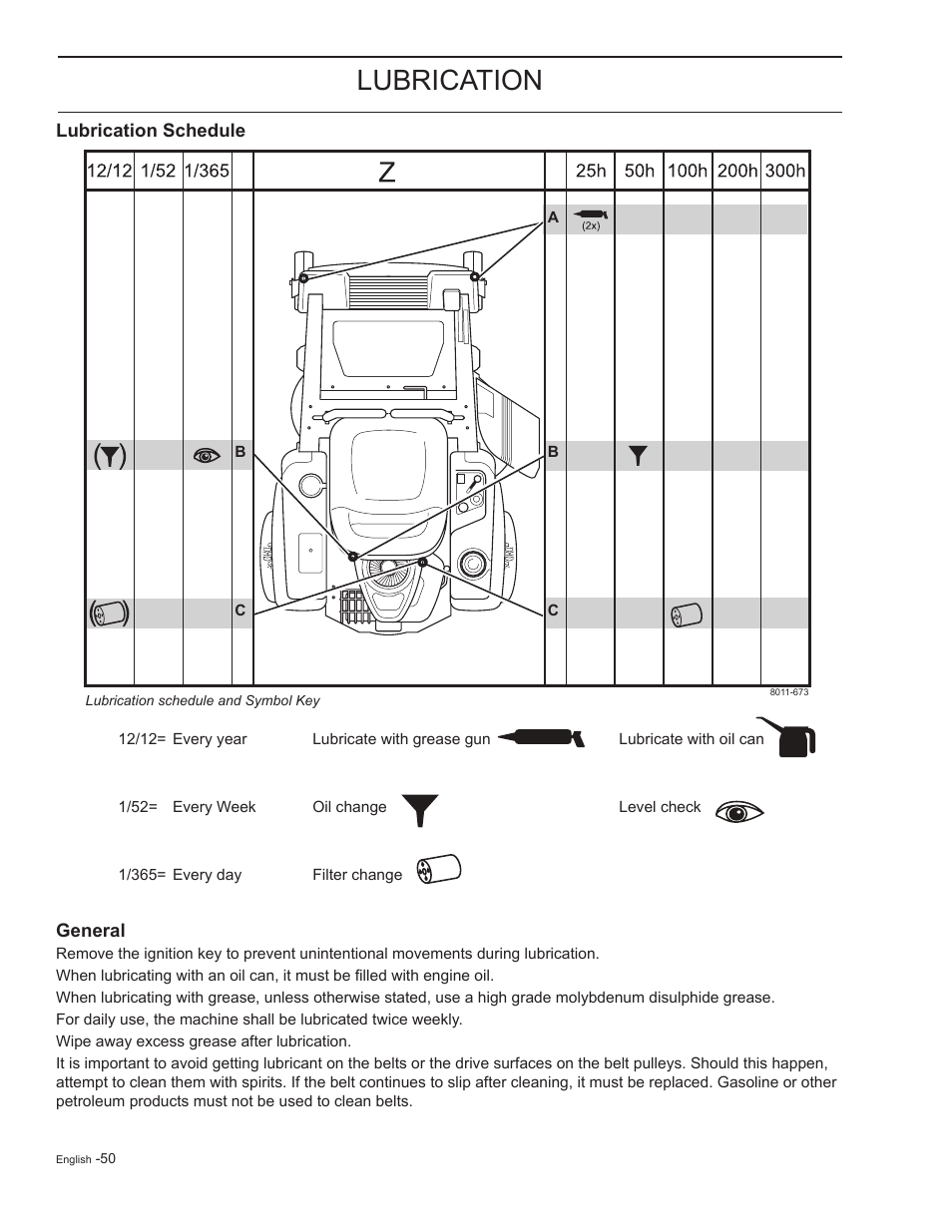 Lubrication, Lubrication schedule, General | HTC Z5426 User Manual | Page 50 / 76