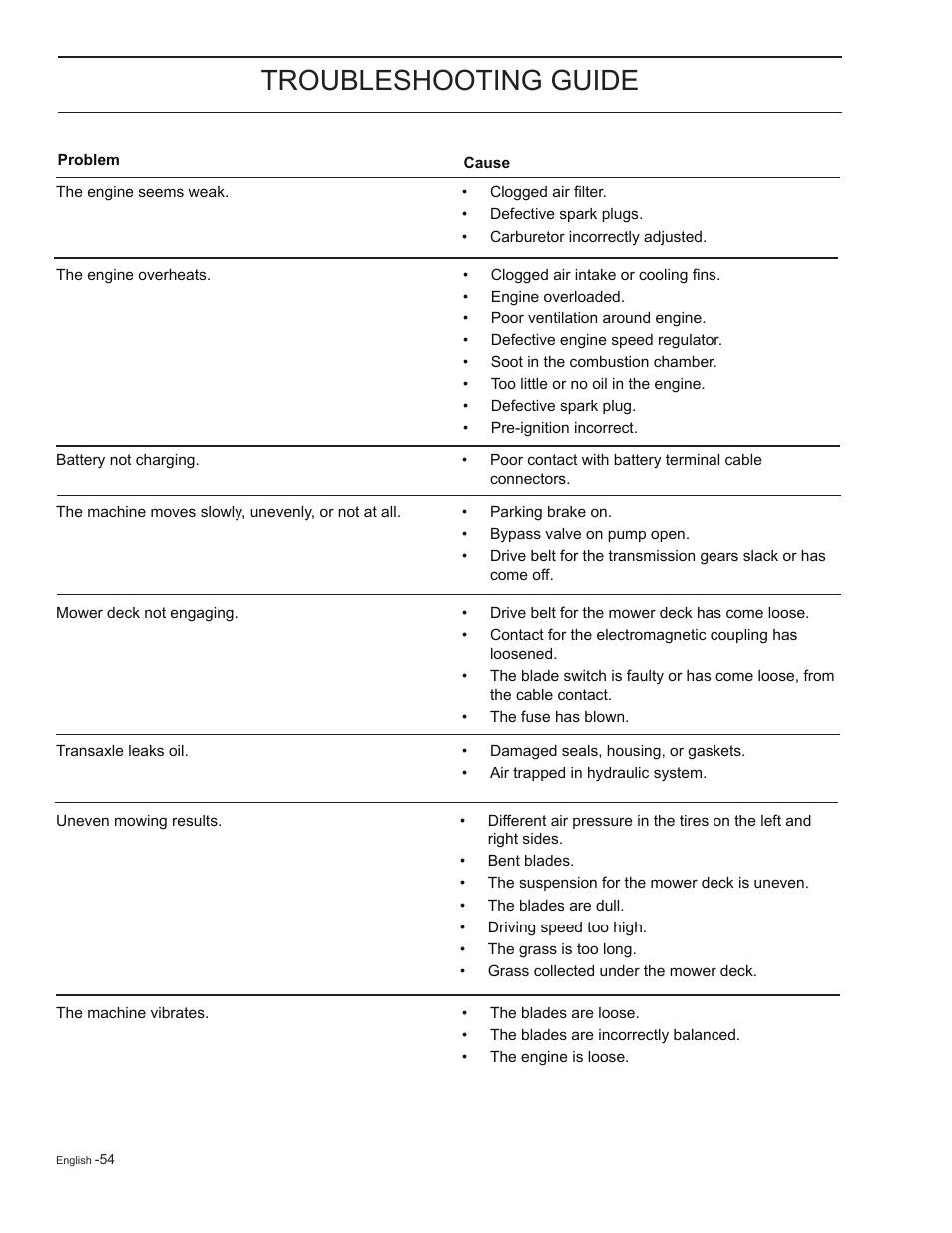 Troubleshooting guide | HTC Z5426 User Manual | Page 54 / 76