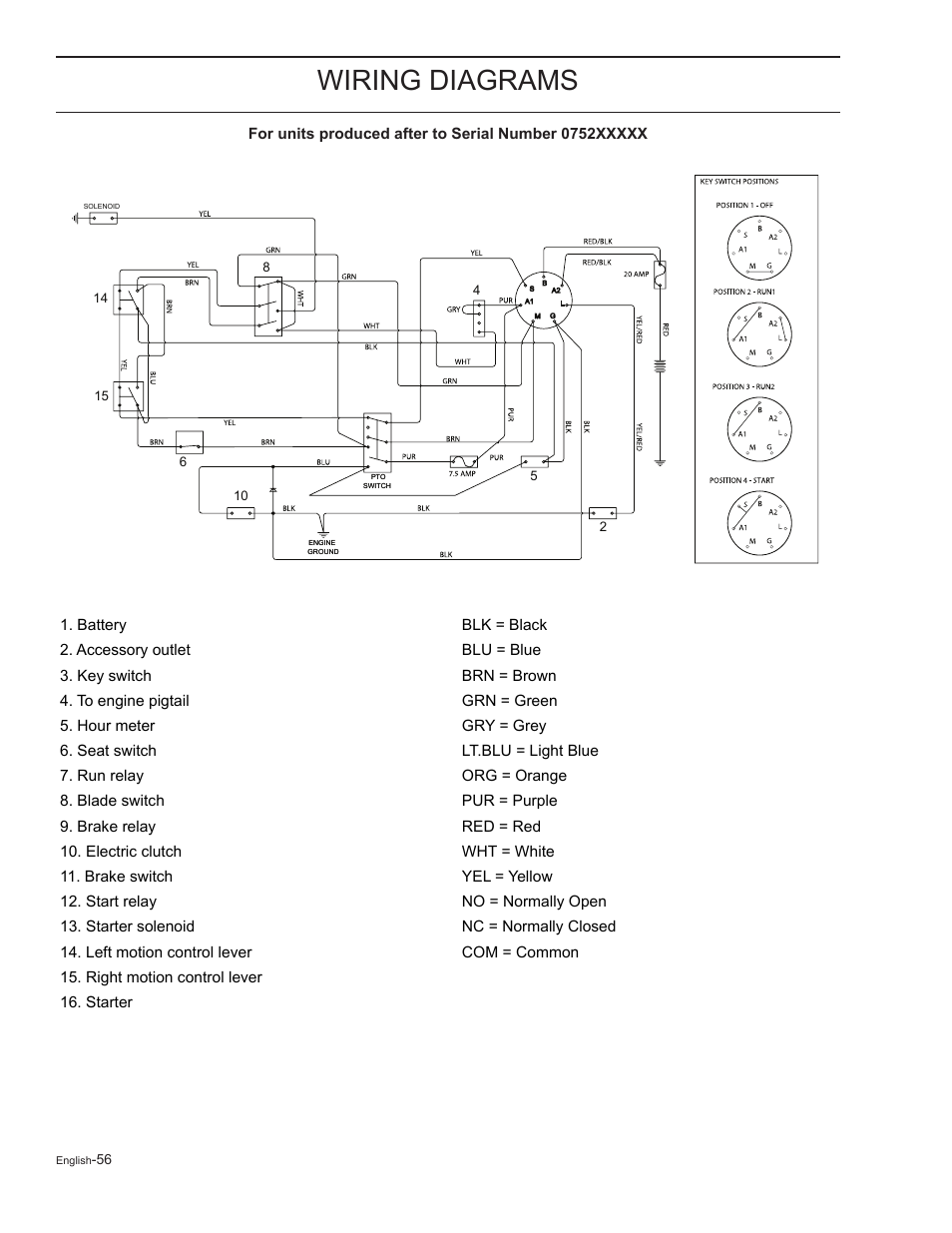 Wiring diagrams | HTC Z5426 User Manual | Page 56 / 76