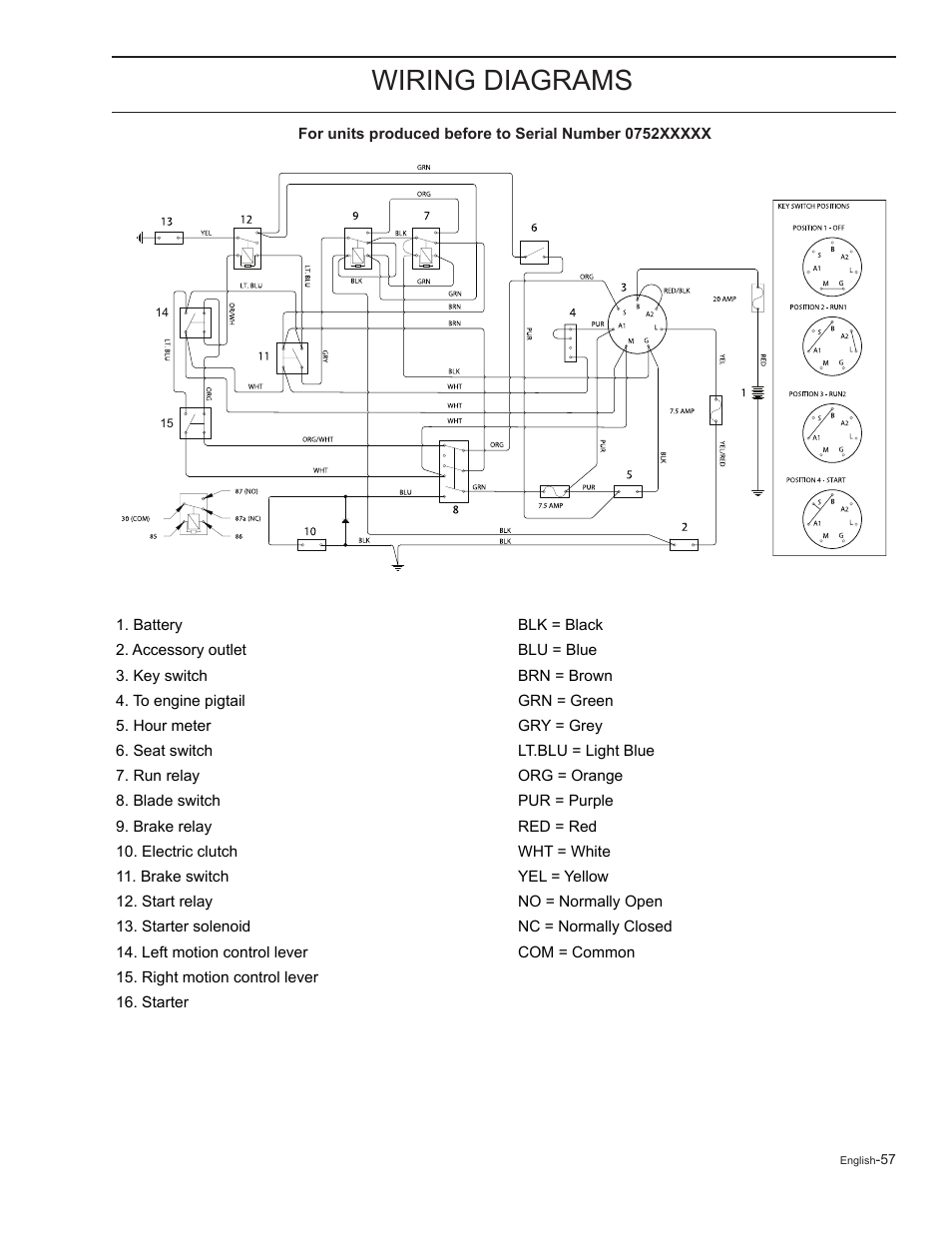 Wiring diagrams | HTC Z5426 User Manual | Page 57 / 76