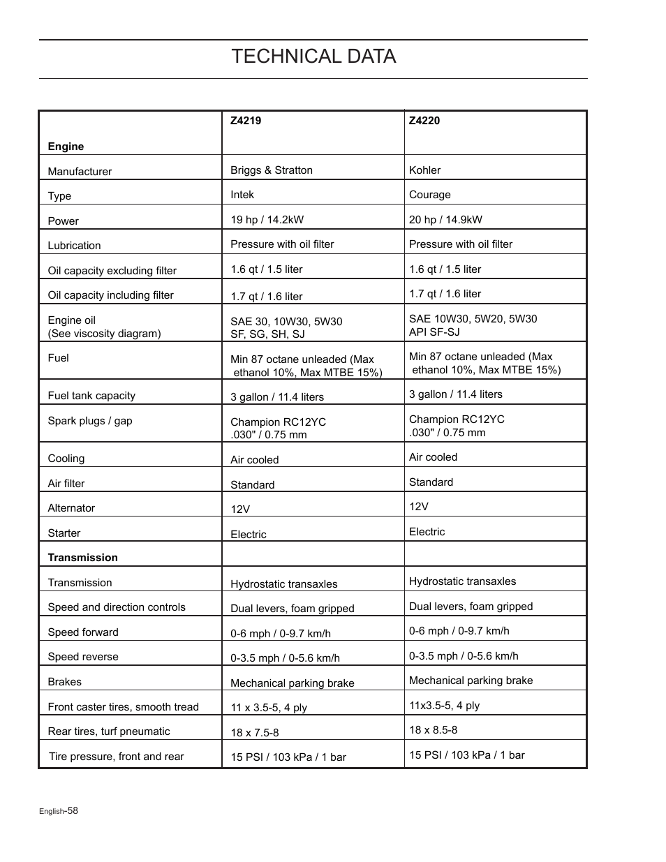 Technical data | HTC Z5426 User Manual | Page 58 / 76