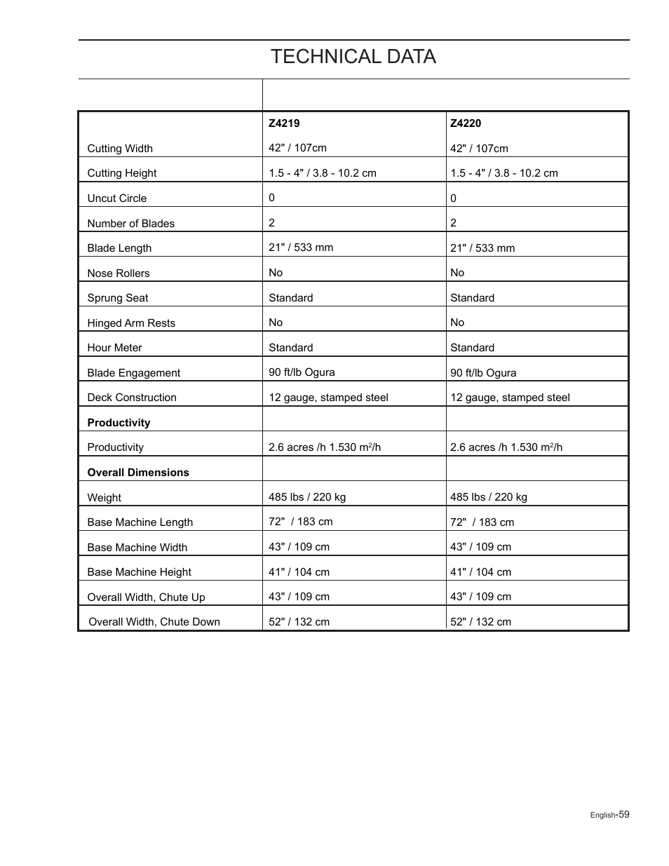 Technical data | HTC Z5426 User Manual | Page 59 / 76