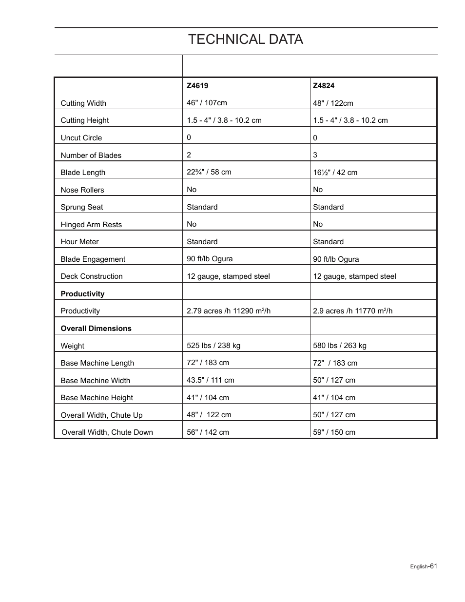 Technical data | HTC Z5426 User Manual | Page 61 / 76