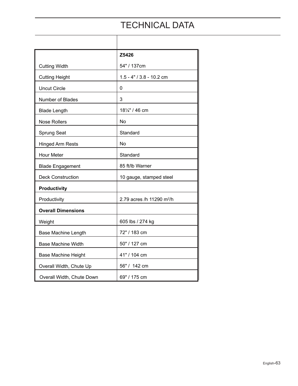 Technical data | HTC Z5426 User Manual | Page 63 / 76