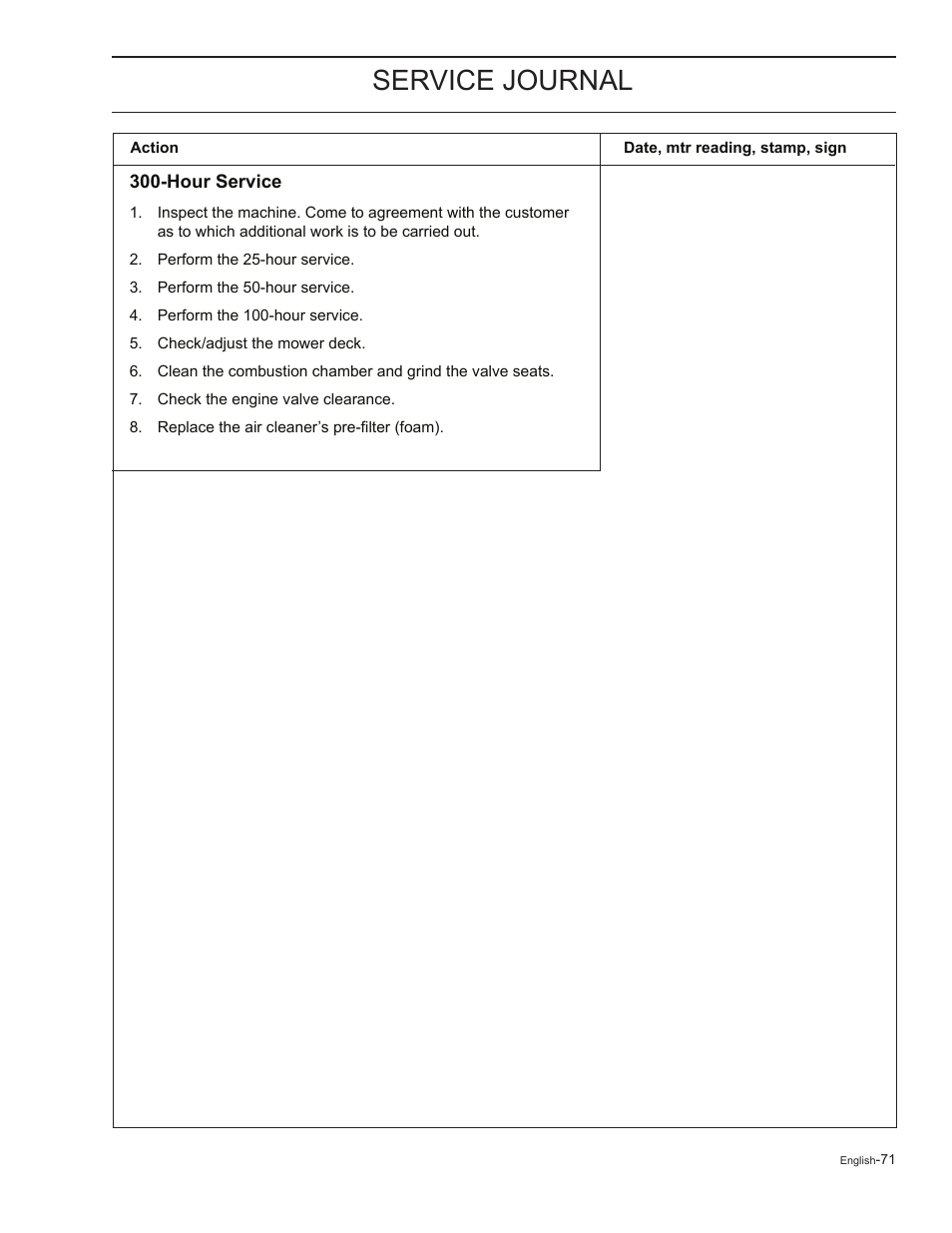 Service journal | HTC Z5426 User Manual | Page 71 / 76