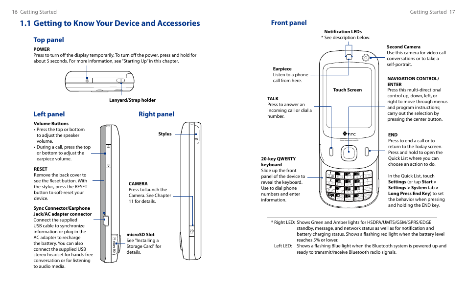 1 getting to know your device and accessories, Front panel, Top panel | Left panel, Right panel | HTC Touch HS S00 User Manual | Page 10 / 135