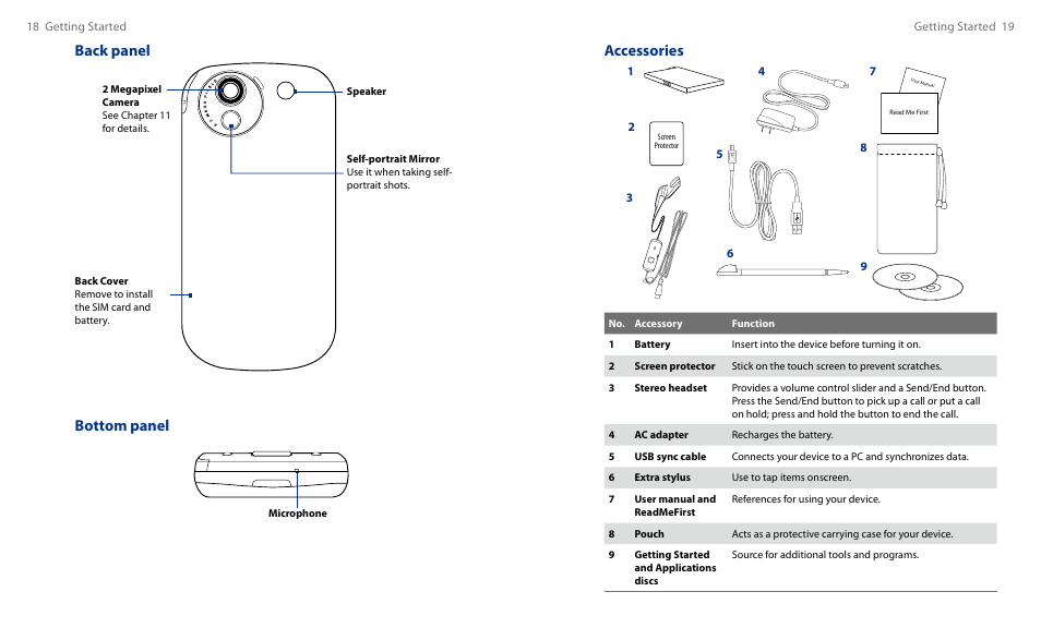 Accessories, Back panel, Bottom panel | HTC Touch HS S00 User Manual | Page 11 / 135