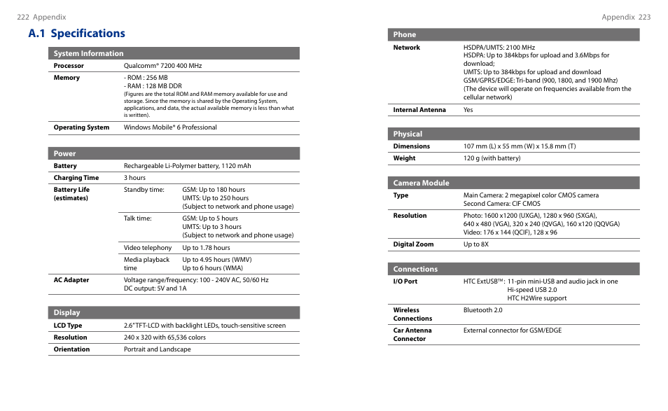 A.1 specifications | HTC Touch HS S00 User Manual | Page 126 / 135