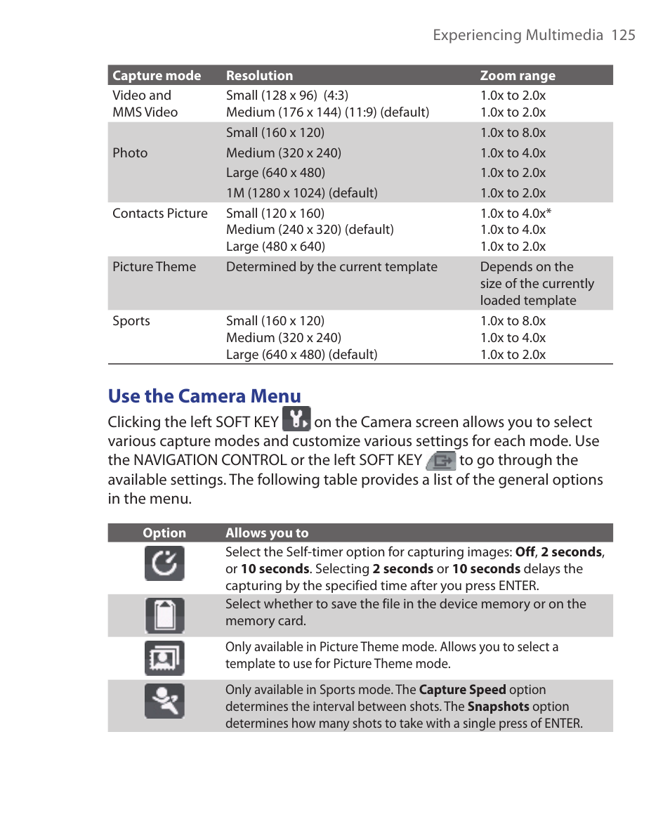 Use the camera menu | HTC EMC220 User Manual | Page 125 / 172