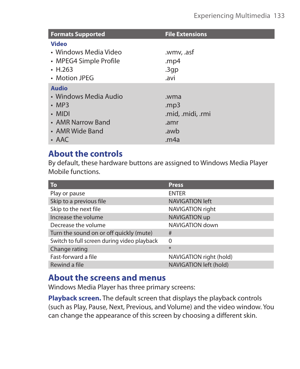 About the controls, About the screens and menus | HTC EMC220 User Manual | Page 133 / 172